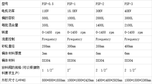 高速分散.jpg