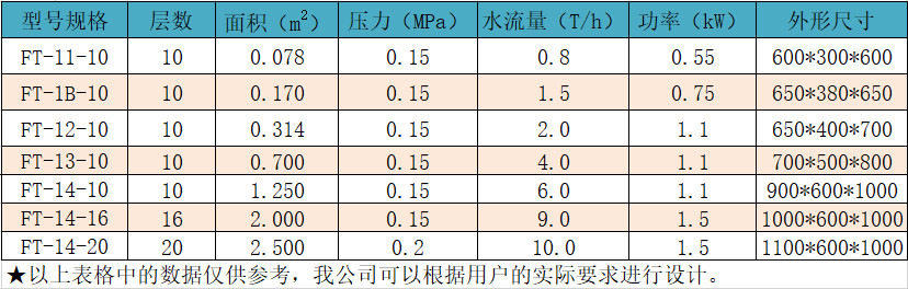 板框过滤器.jpg