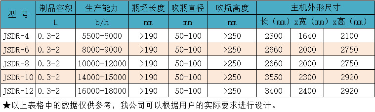 全自动旋转式吹瓶机参数.jpg