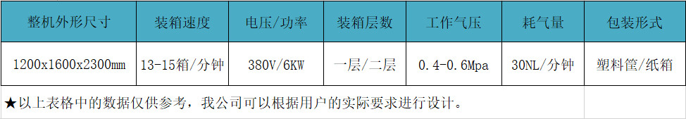 装箱机参数.jpg