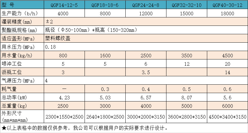 常压灌装三合一参数.jpg