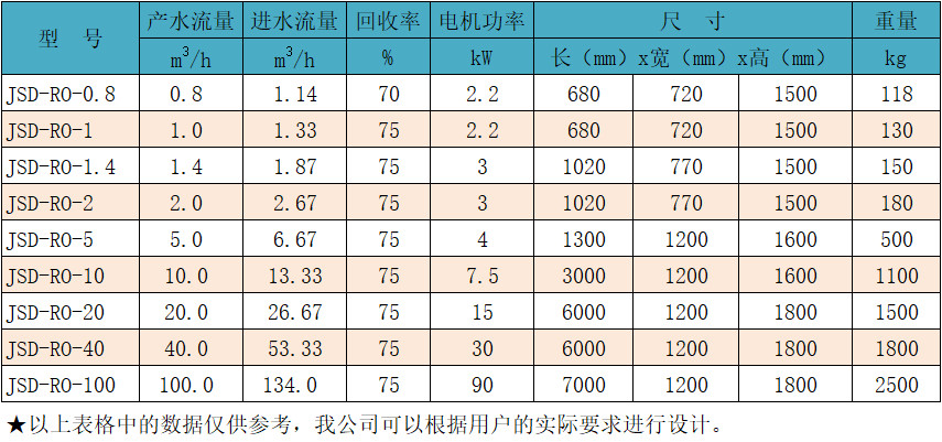 反渗透水处理设备参数.jpg