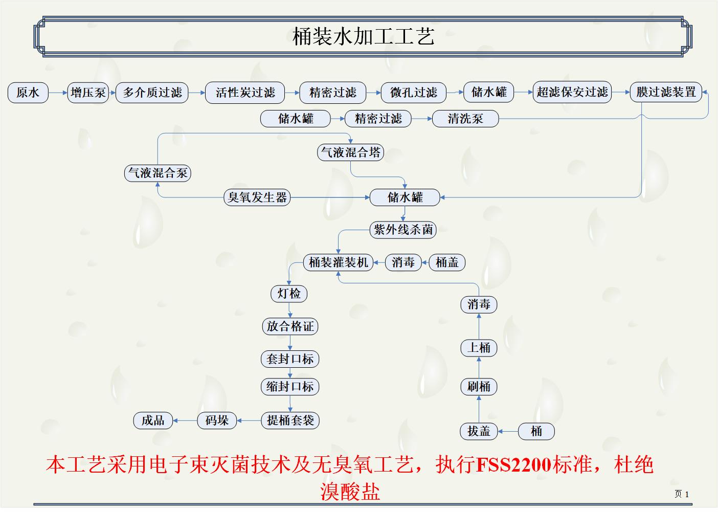 矿泉水加工工艺.jpg