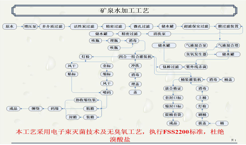 矿泉水加工工艺.jpg