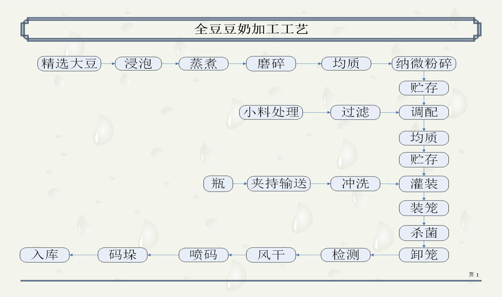 豆奶加工工艺.jpg