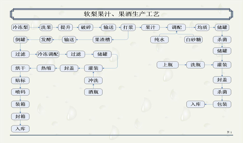 果酒加工工艺.jpg