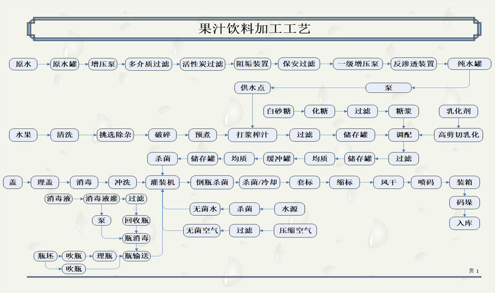 果汁饮料加工工艺.jpg