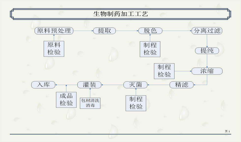 中药提取工艺.jpg