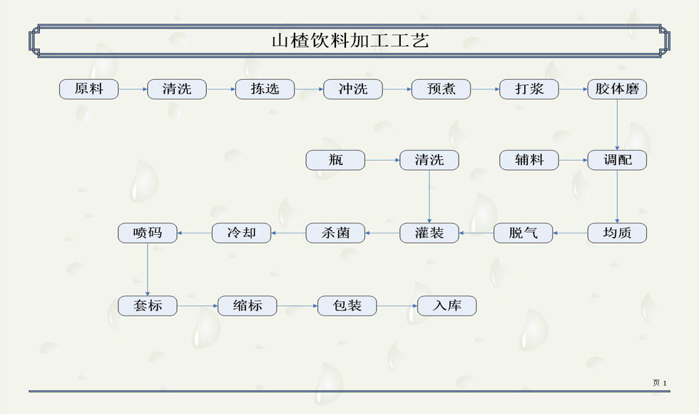 山楂饮料加工工艺.jpg